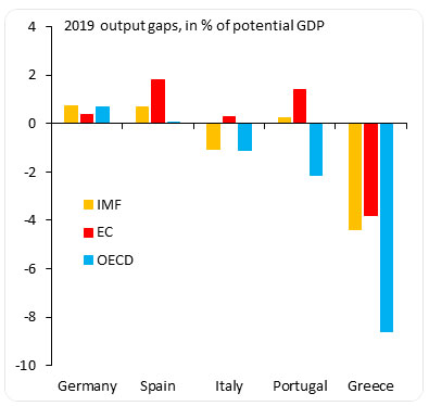 Stime dell'output gap di Fmi, Ue e Ocse